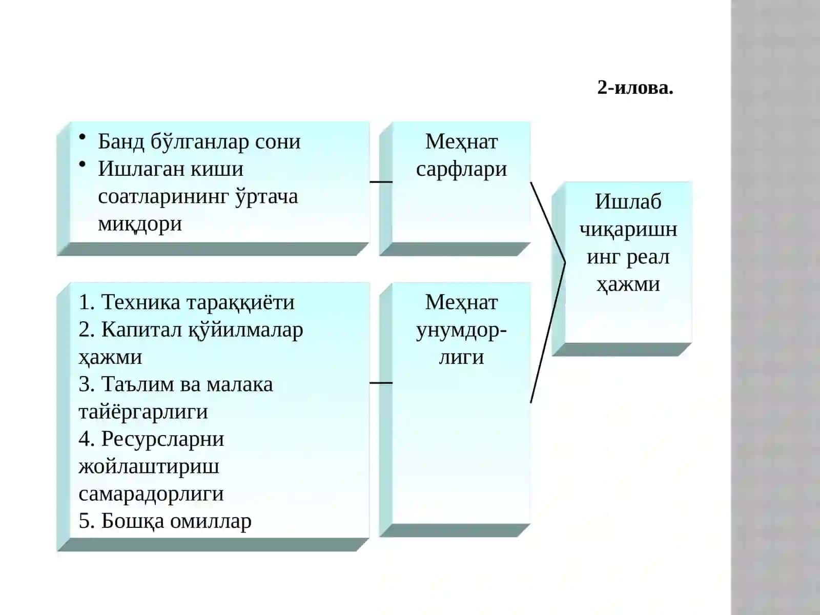 Иқтисодий ўсиш миллий бойлик 4
