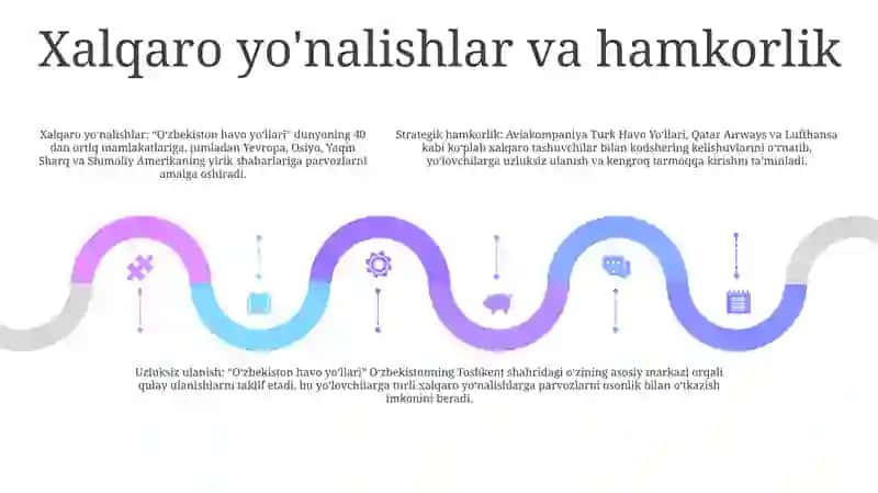 O‘Zbekiston Havo Yo‘Llari Haqida Malumot 4