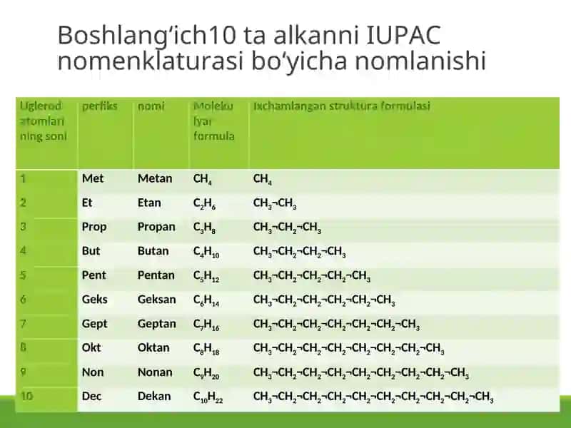 ORGANIK KIMYO FANINING VAZIFALARI 4