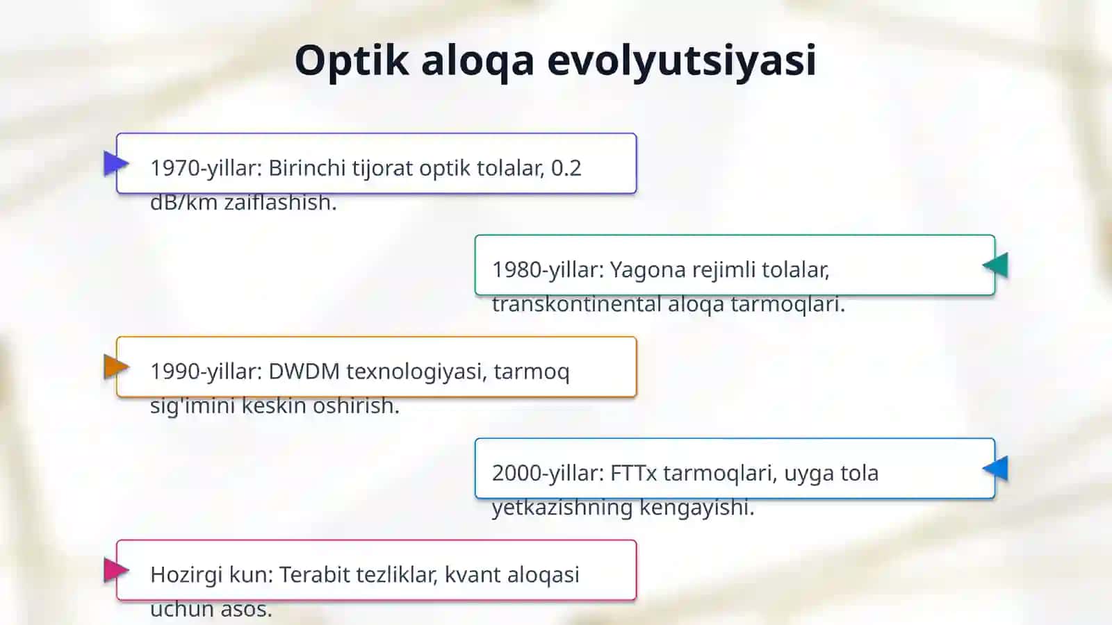 Optik tolali aloqa kabellari. 4