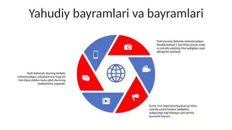 Yahudiylik Taʼlimoti Dini Va AnʼAnalari 4