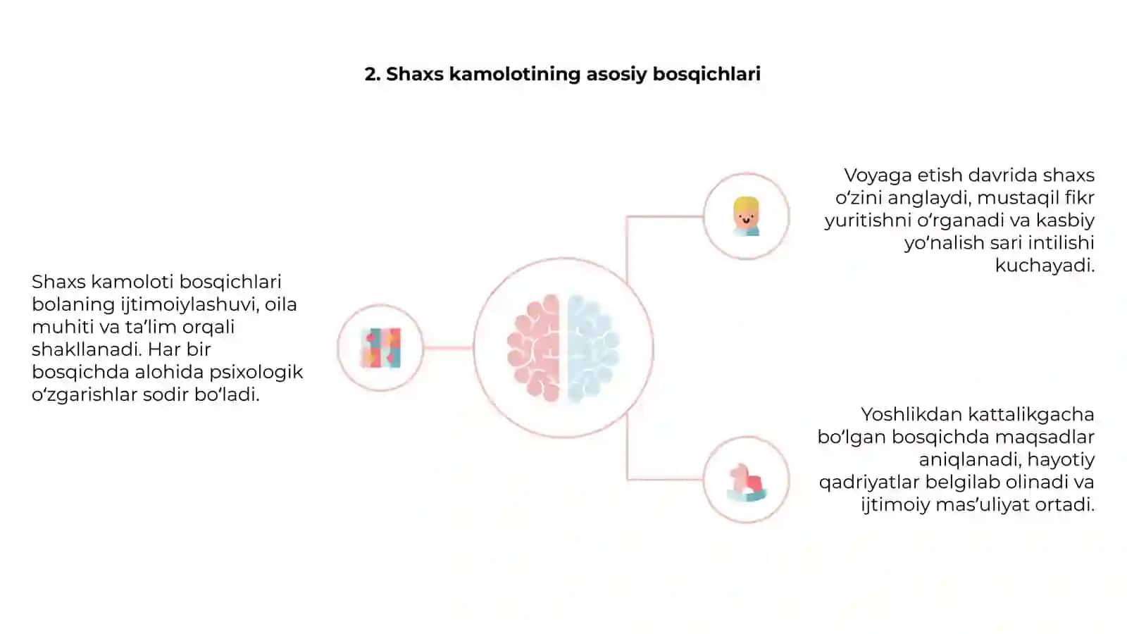 Psixologik rivojlanish shaxs kamolat bosqichlari 4