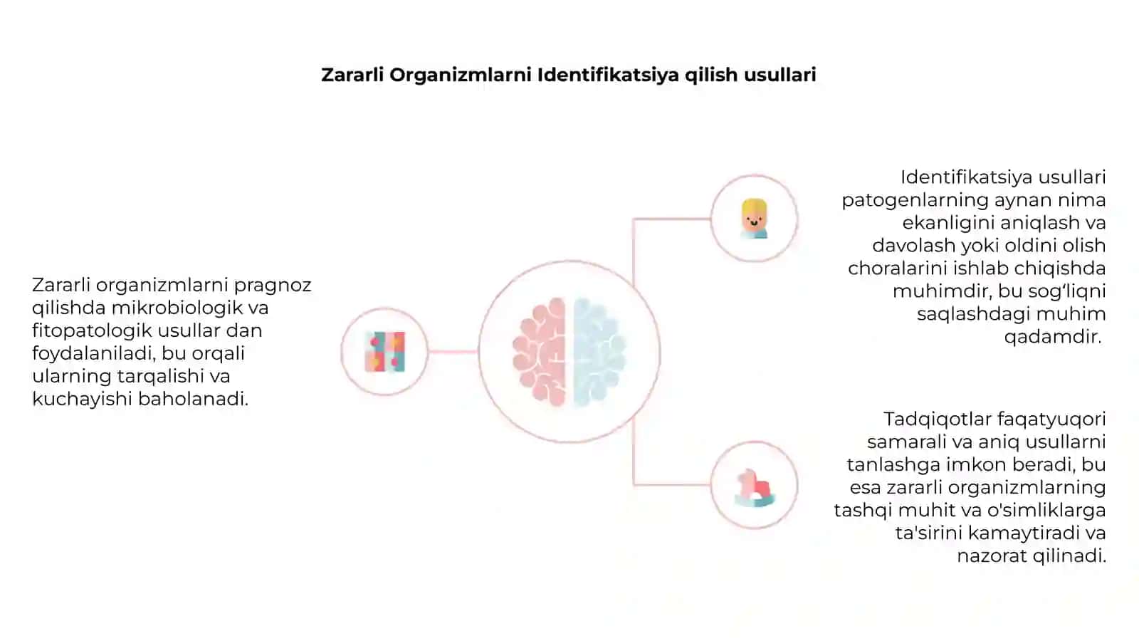 Zararli organizmlarni pragnoz qilish 4