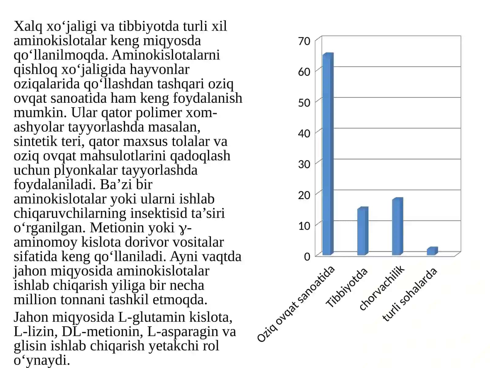 Lizin aminokislotasini ishlab chiqarish texnologiyasi 4