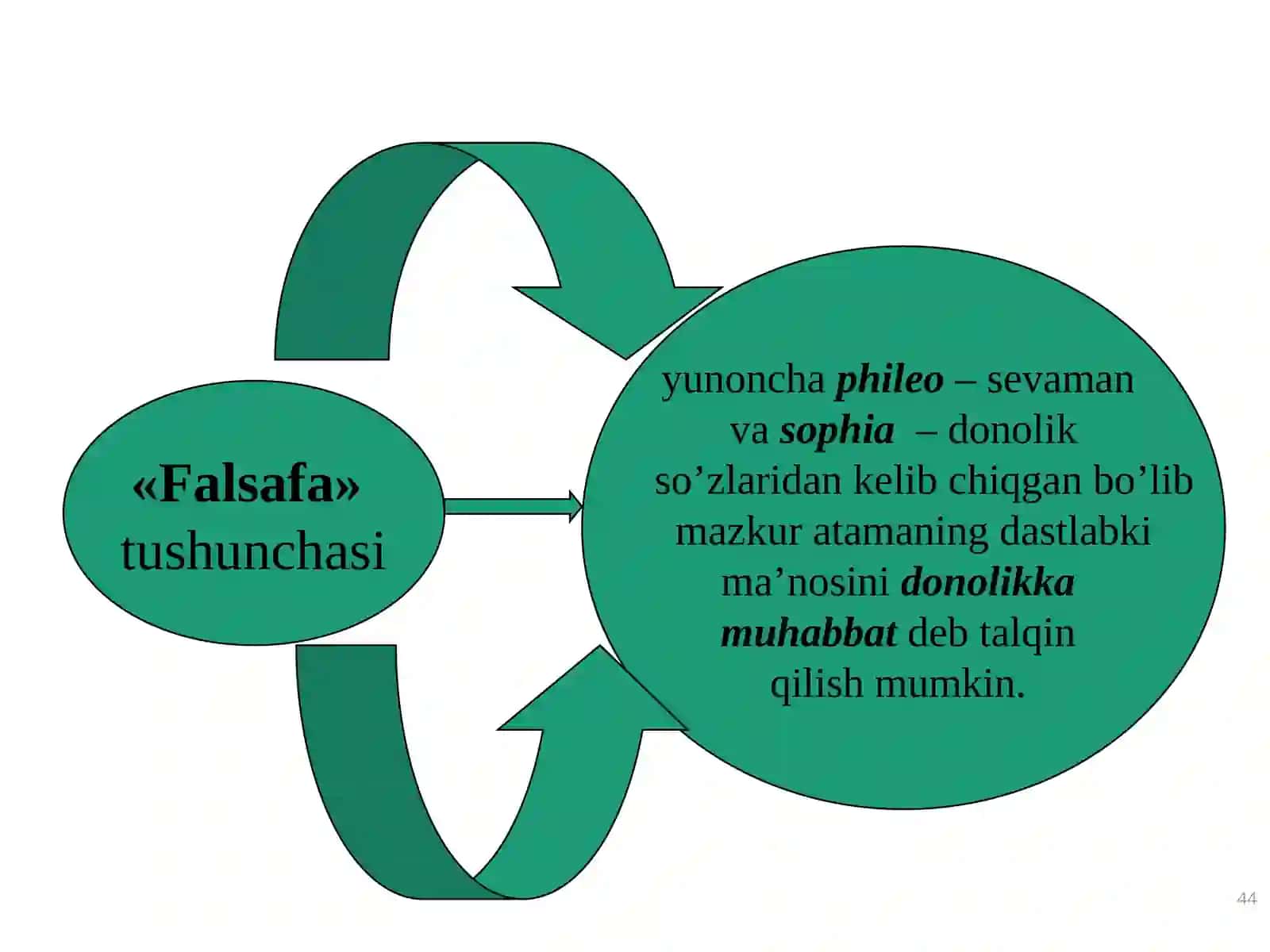 Falsafa 4