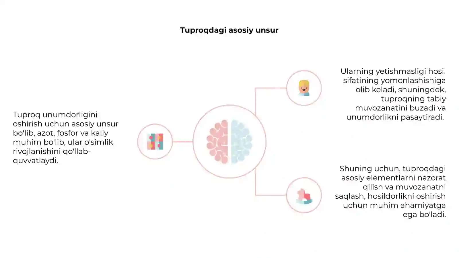 Tuproq unumdorligini oshirish 4