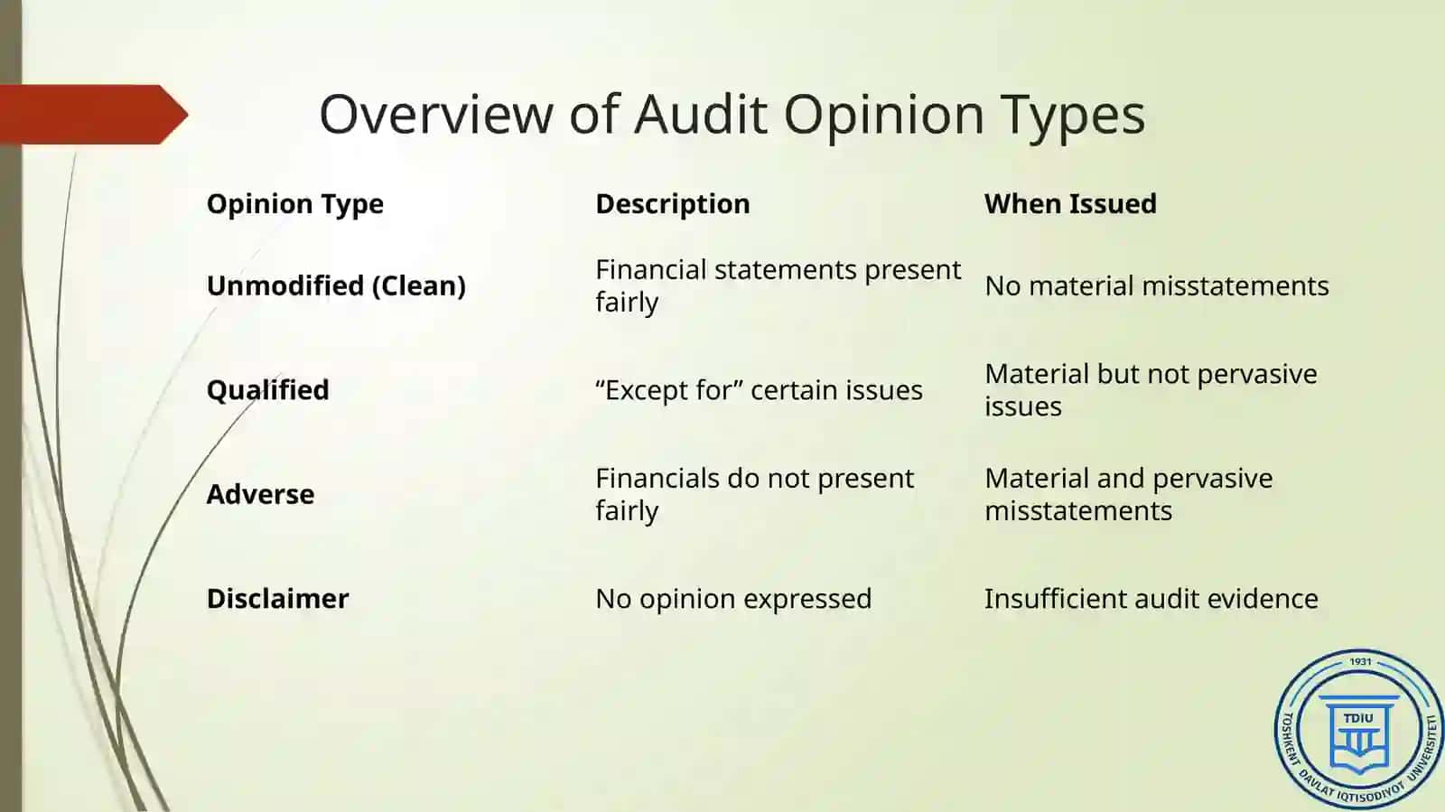 Audit Opinion Types 4