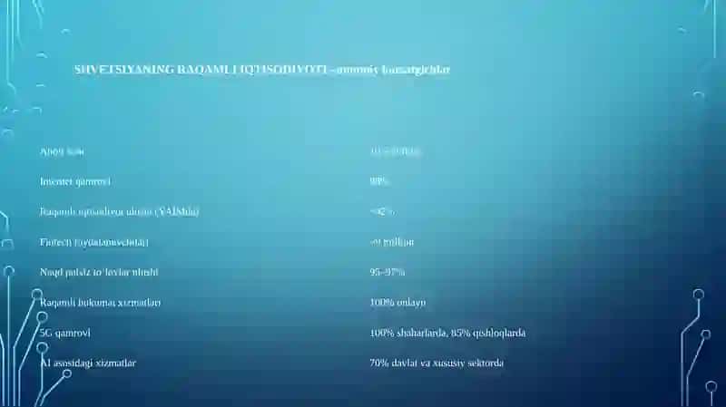Shvetsiya davlatining raqamli iqtisodiyoti 4