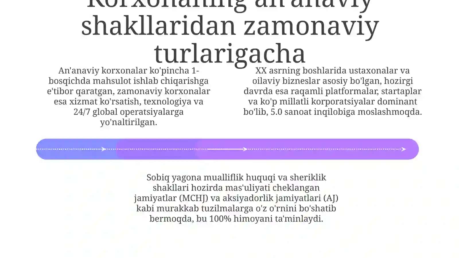 Korxonatushunchasiningevolyutsiyasivauningzamonaviytalqini 4