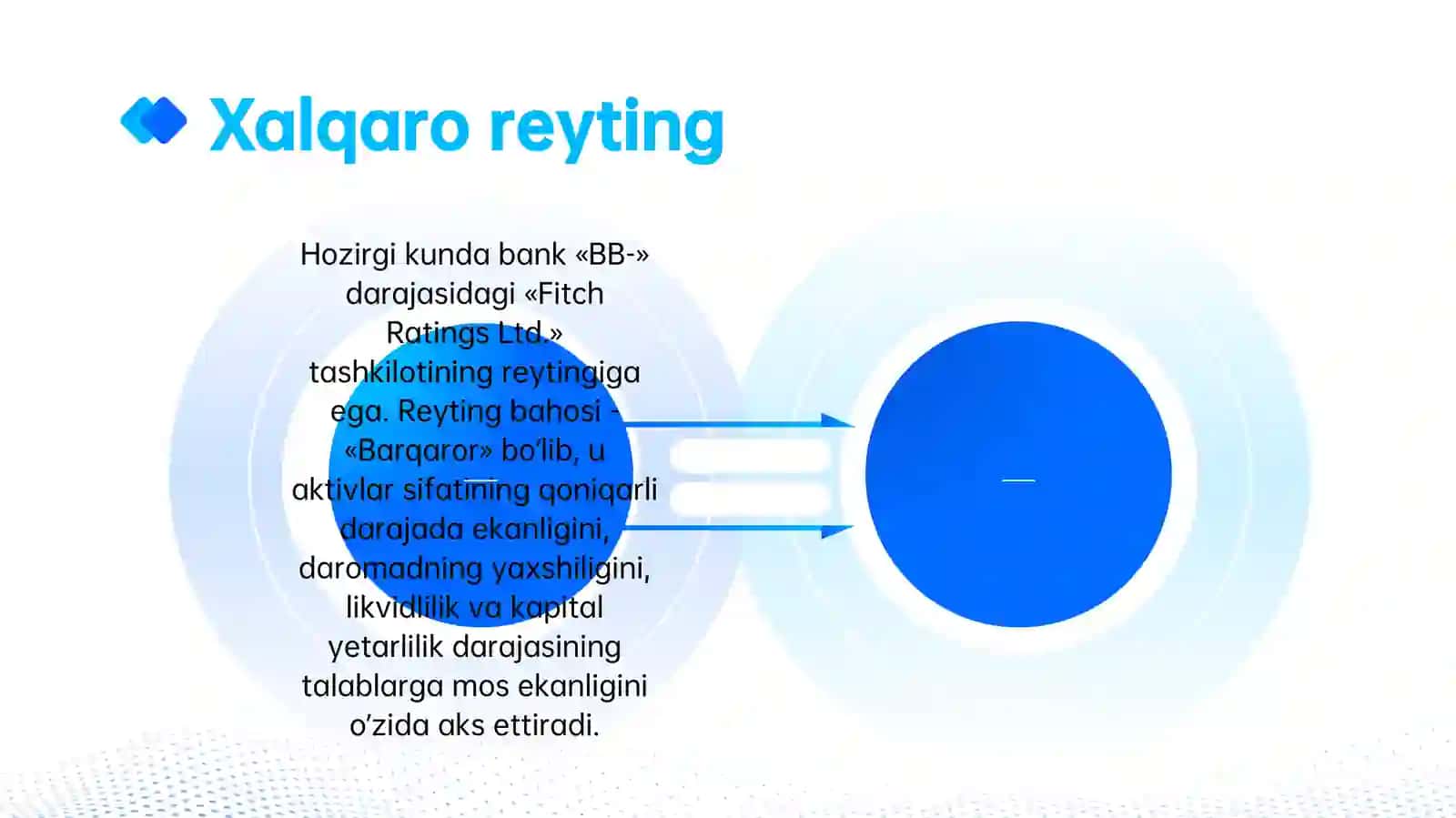 MKBank  Amaliyot Hisoboti 4