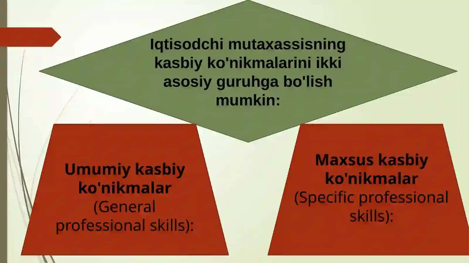 Iqtisodchi mutaxassisning kasbiy ko‘nikmalari 4