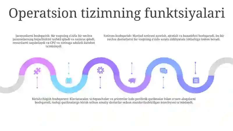 Operatsion Tizimlar 4