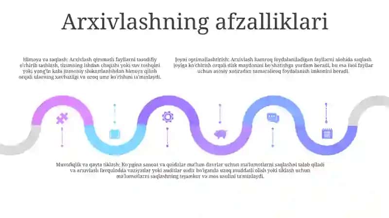 Arxivlashtirish Dasturlari 4