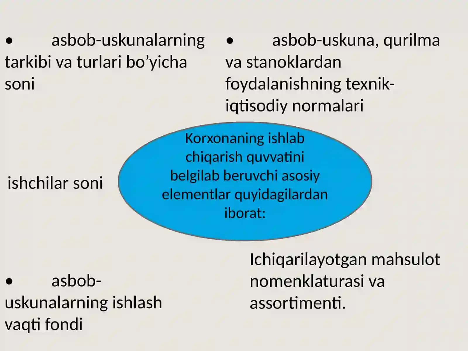 Ishlabchiqarish quvvatini rejalashtirish 4