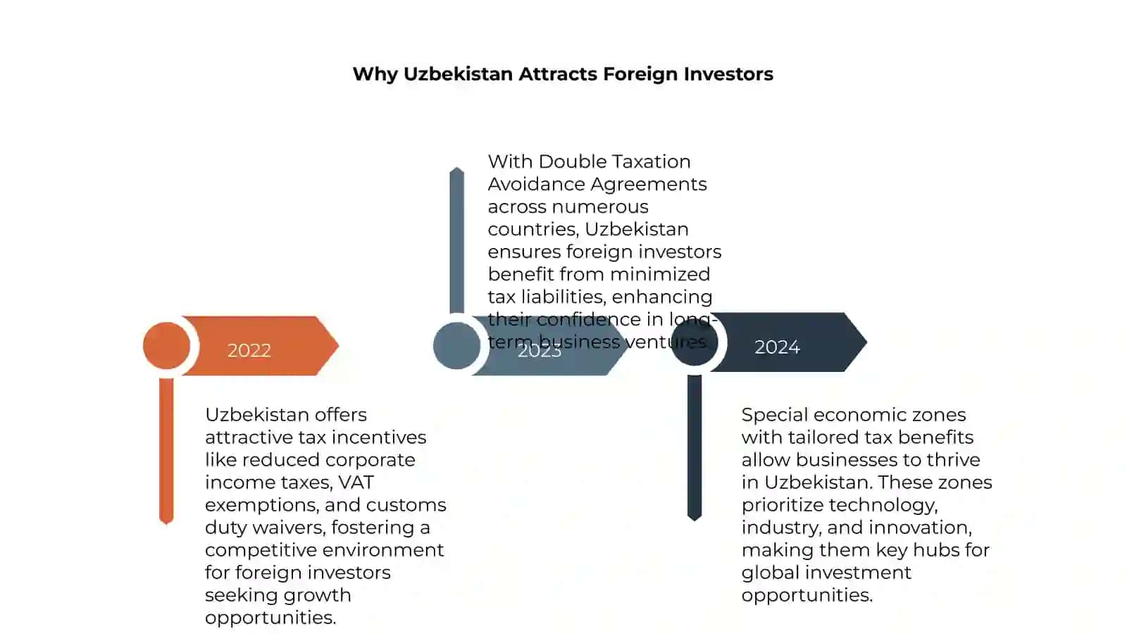 Tax Incentives for Foreign Investors in Uzbekistan 4