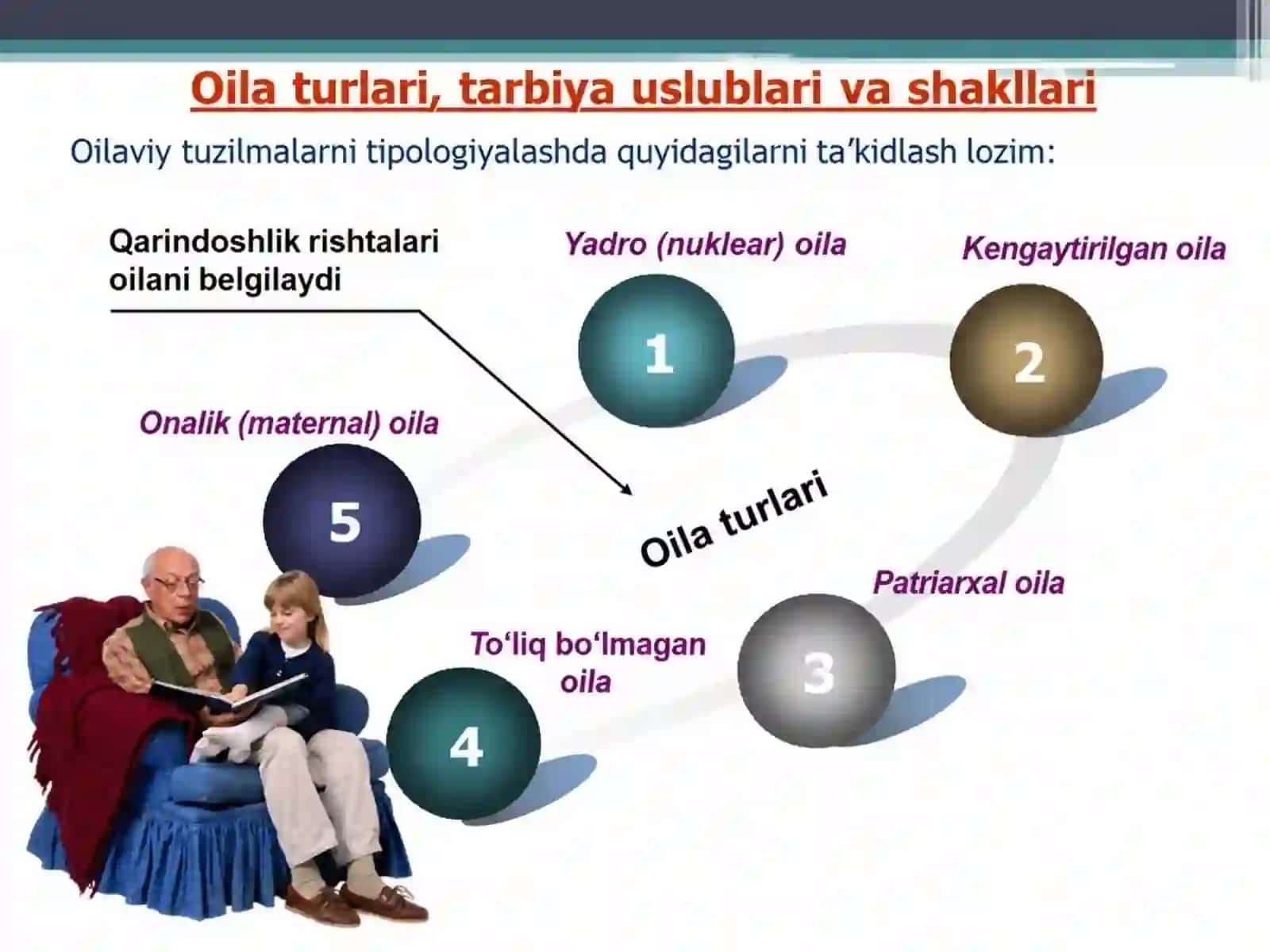 Oila Psixologiyasi 4