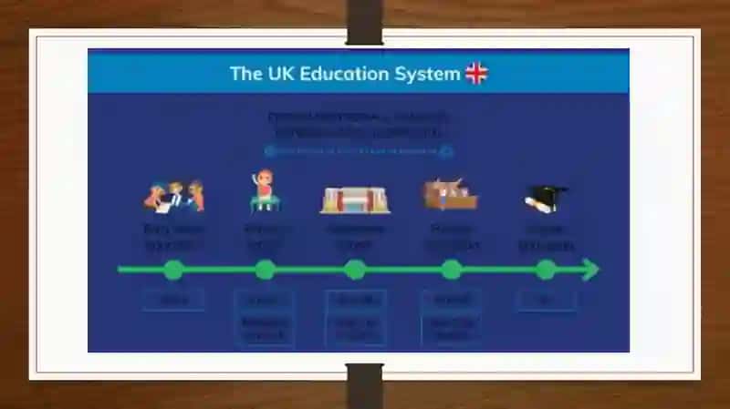 Educational features of England, Scotland,Wales and Northern Ireland 4