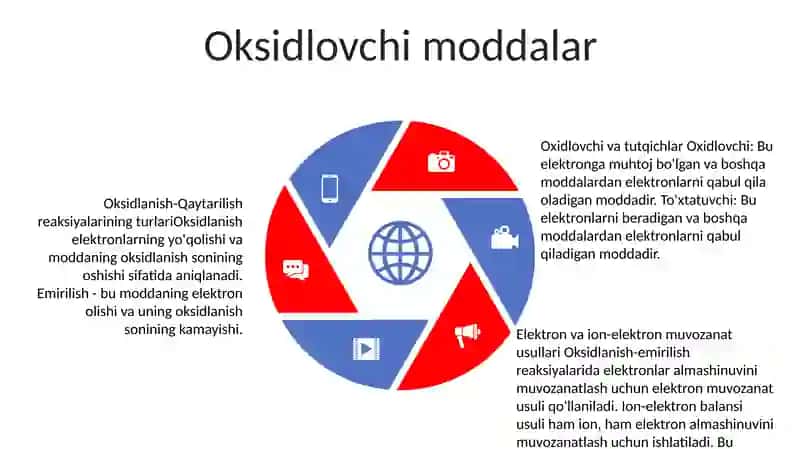 Oksidlanish - Qaytarilish Reaksiyalarining Turlari 4