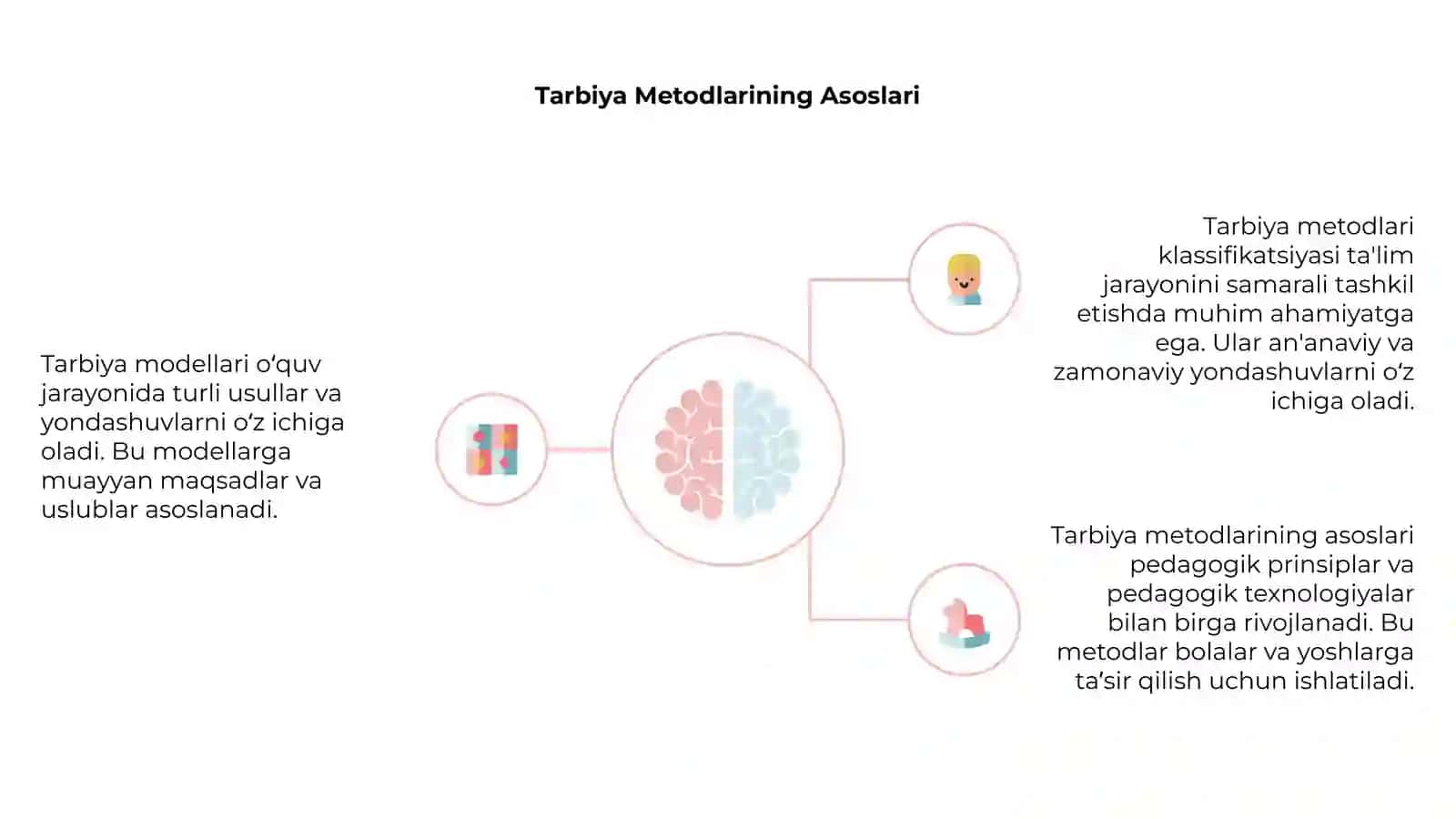 Tarbiya modellari va metodlari klassifikatsiyasi 4