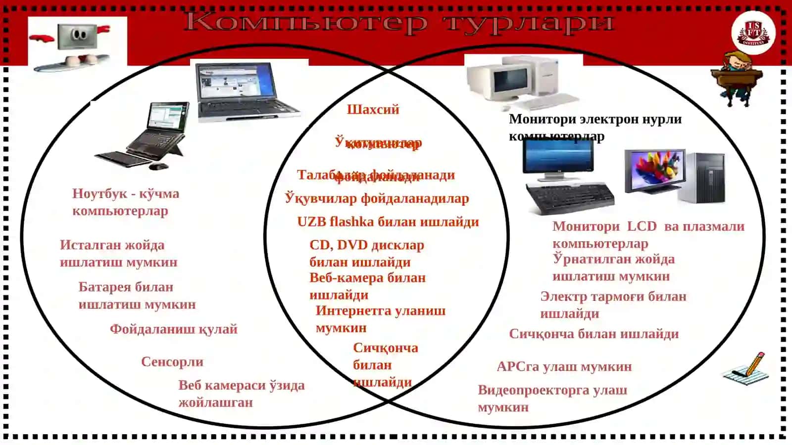 ISFT - 2025 4