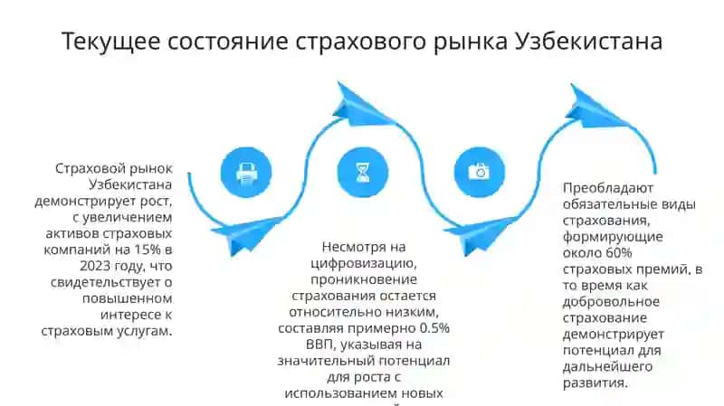 Цифровая трансформация страхования в Узбекистане 4