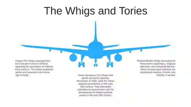 Formation Of The Political Parties In Gb 4