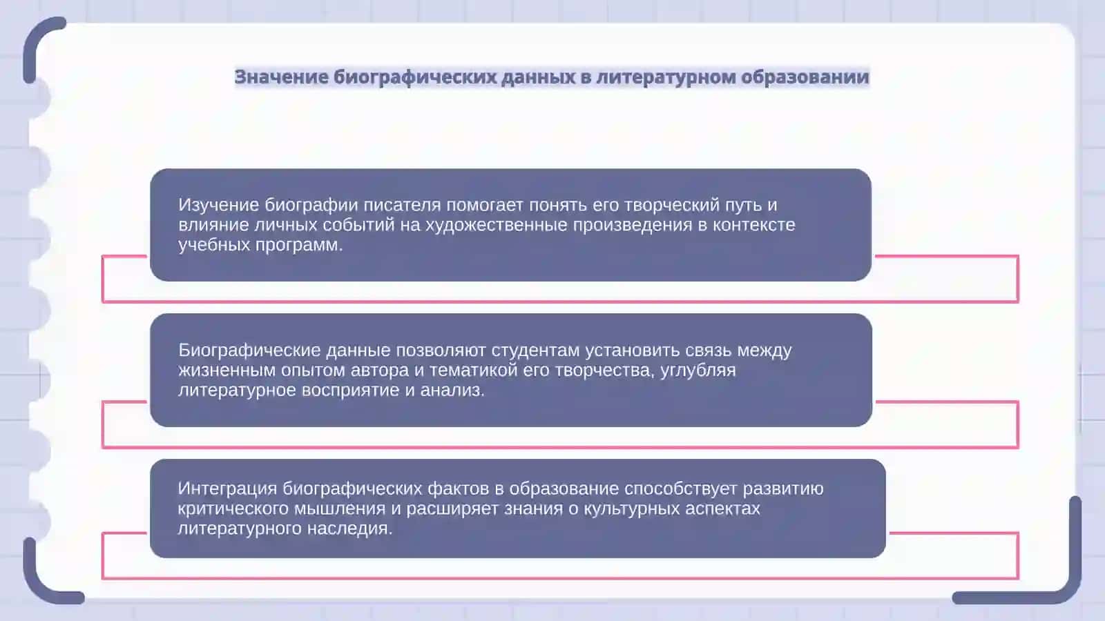 Методика изучения биографии писателя 4