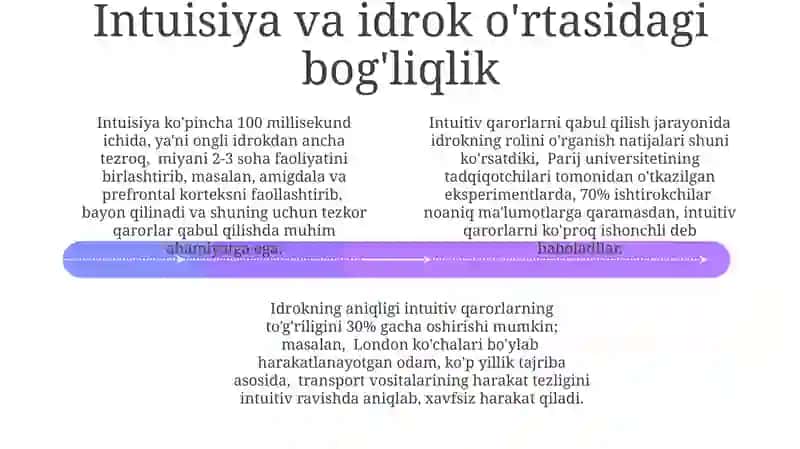 Intuisiya va Idrok Jarayonlarining Boshlangʻich Holati 4