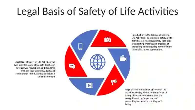 Introduction To The Science Of "Safety Of Life Activities" And Its Legal Basis 4
