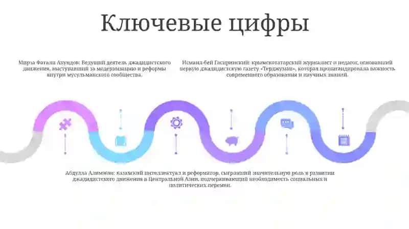 Джадиды 4