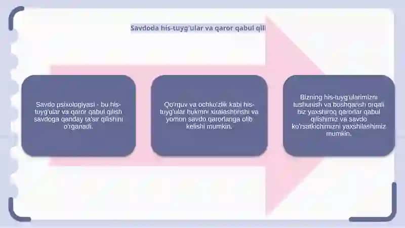 Savdo psixologiyasi 4