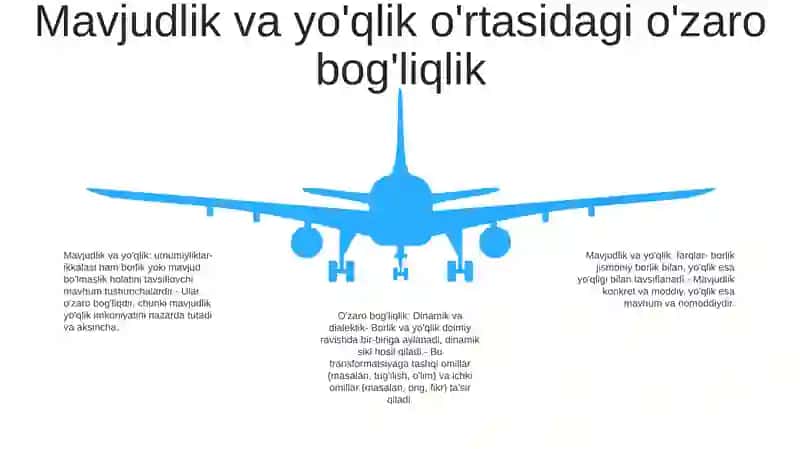 Asosiy tushuncha sifatida mavjudlik 4