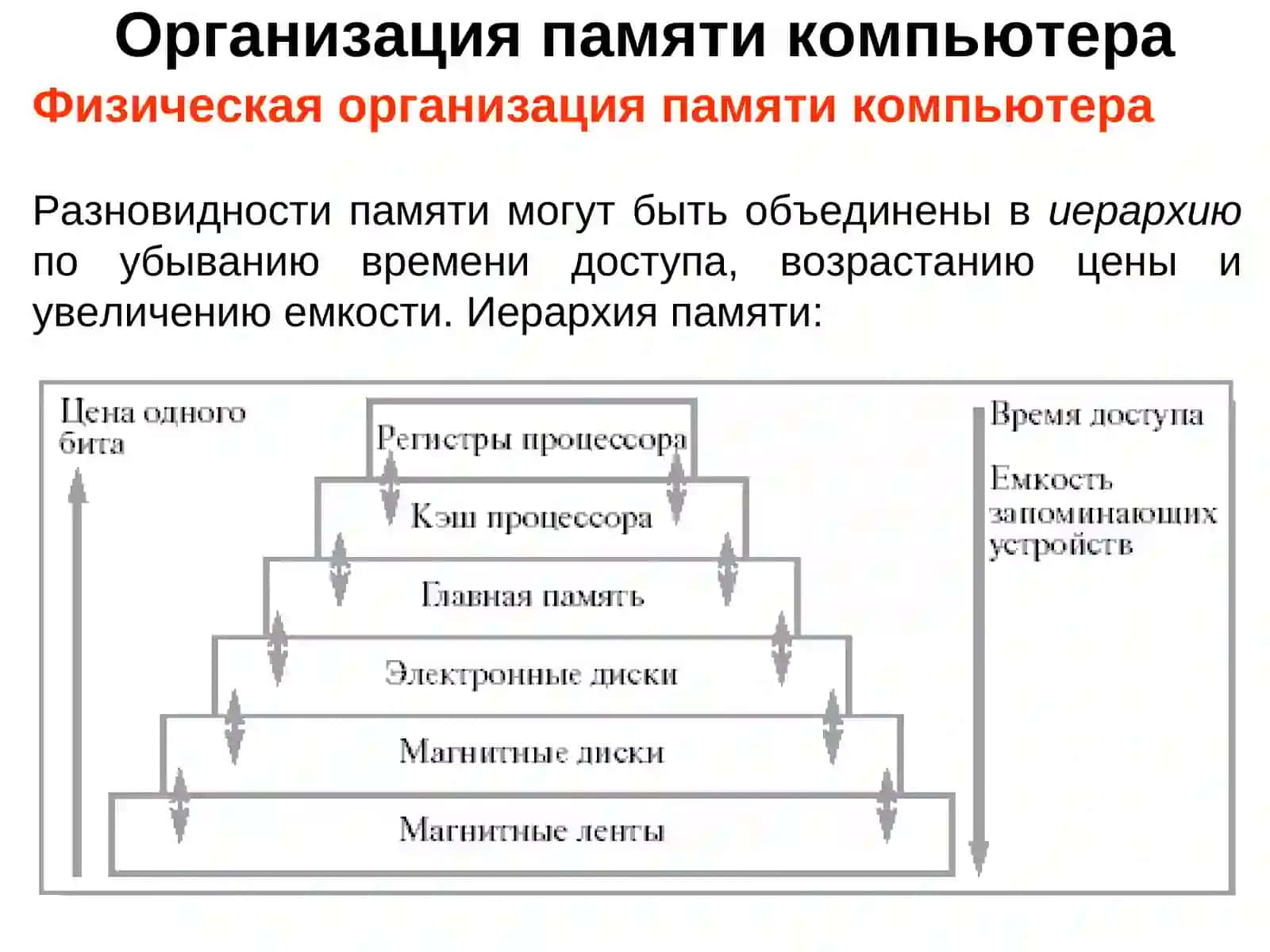 Организация памяти компьютера 4