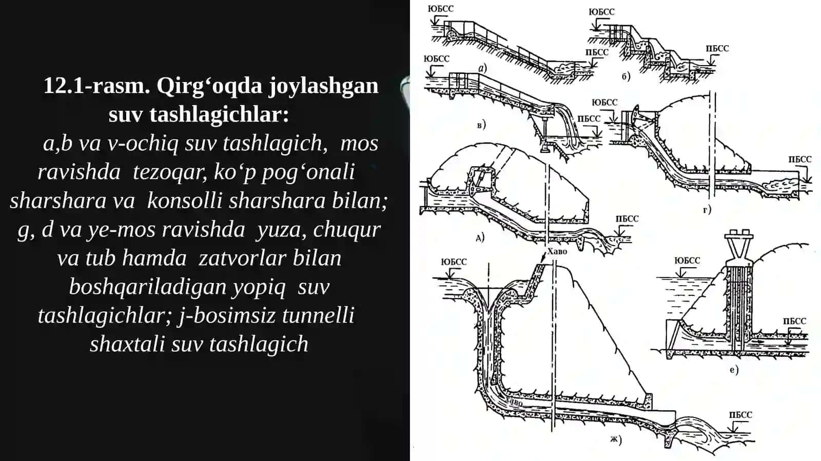 Suvtashlovchi inshootlar 4