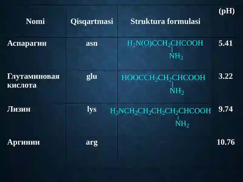 Aminokislotavaoqsillar 4