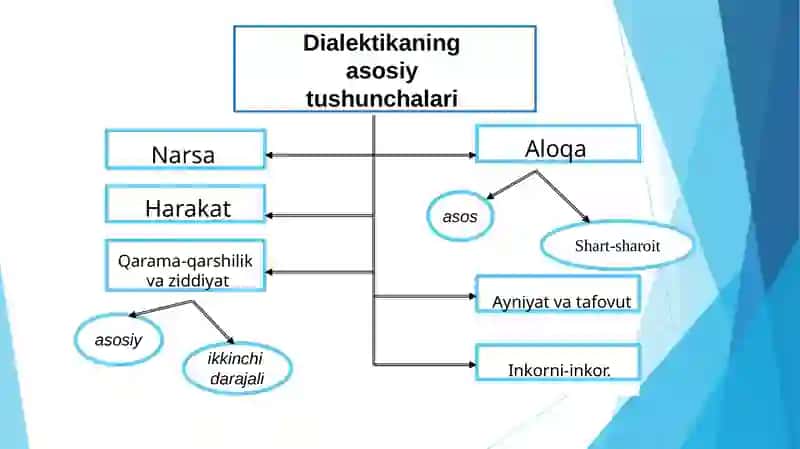 Falsafa fanidan tayyorlagan SLAYD 4