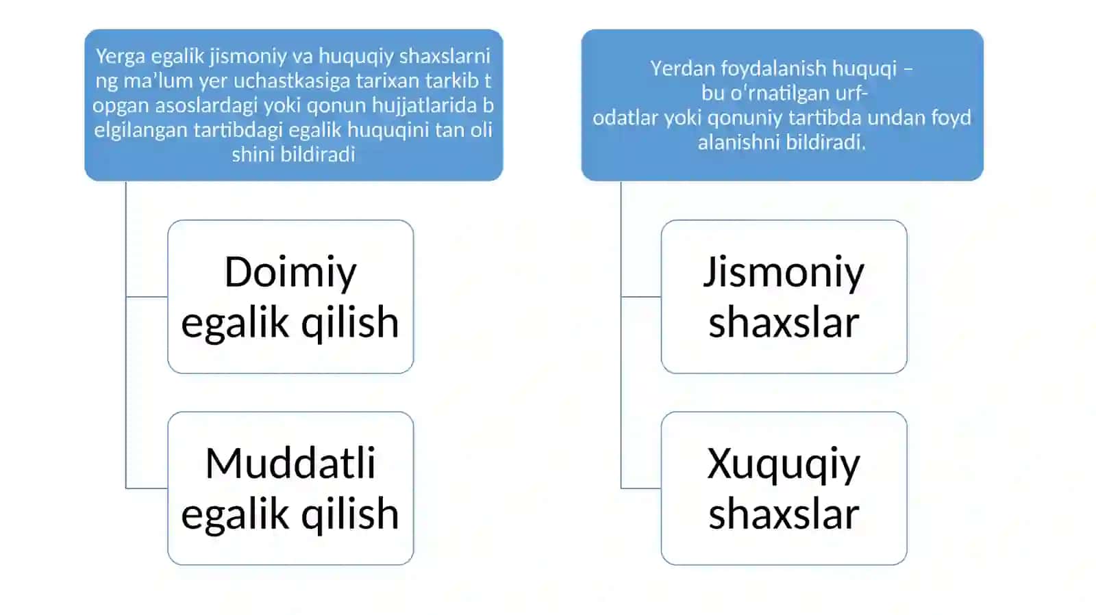 Agrar munosabatlar va agrobiznes slayd 4