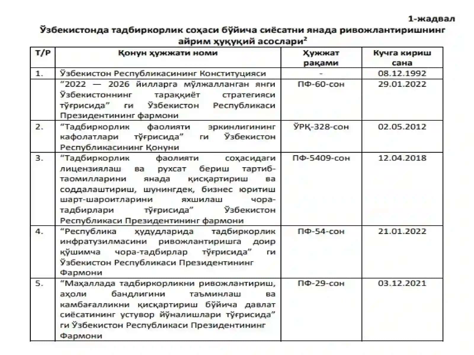 МИКРОИҚТИСОДИЁТ 4