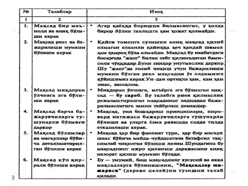 МАҚСАД ВА ФУНКЦИЯЛАРИ 4