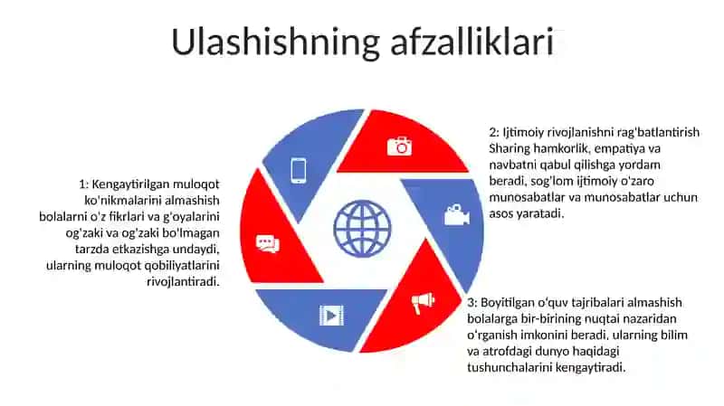 Boshlang'Ich Sinflarda Ulush Mavzusi 4
