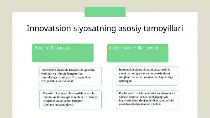 Davlatning innovatsion siyosati 4