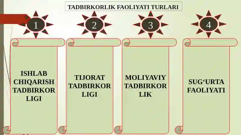 Tadbirkorlikfaoliyatvauningturlari 4
