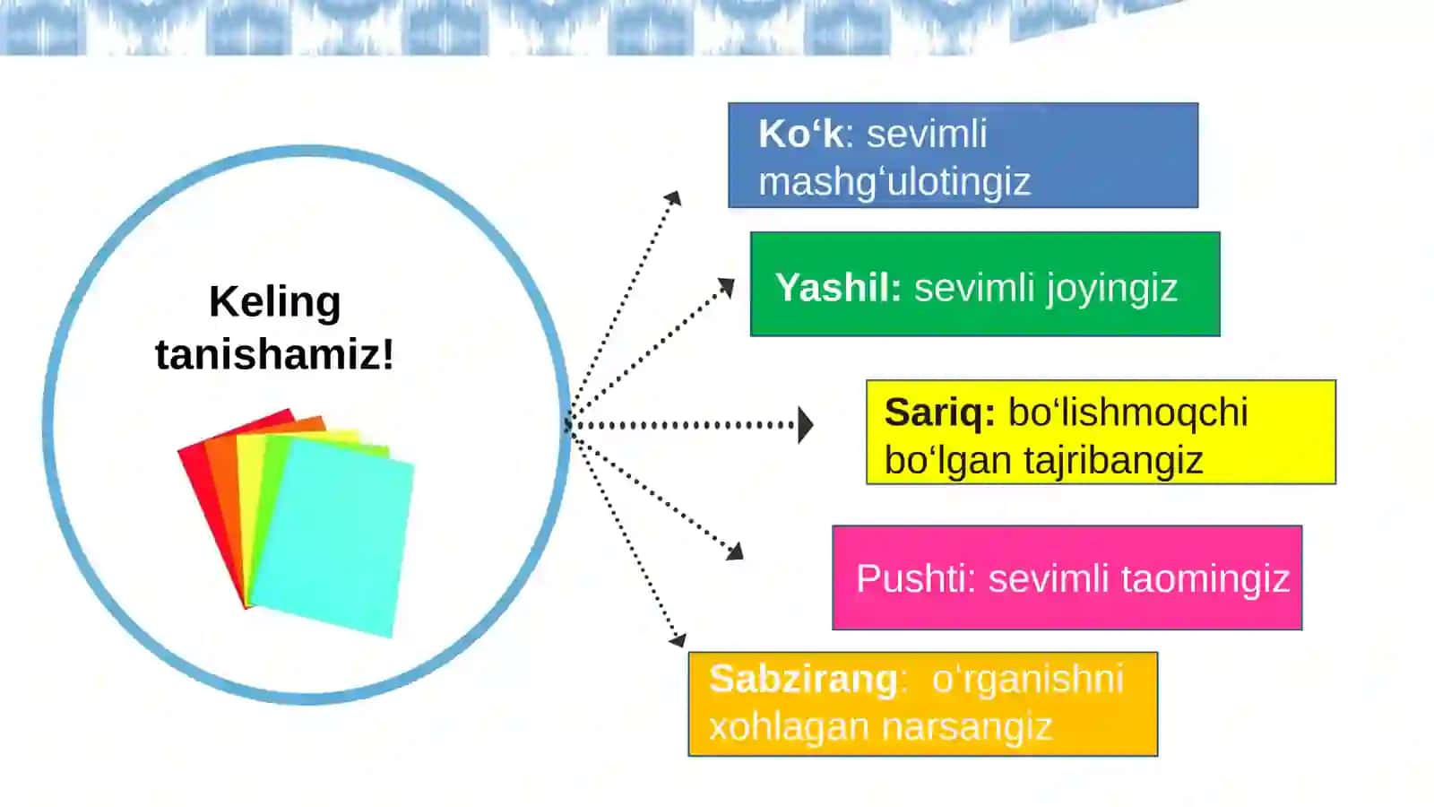 TA’LIMDA UNIVERSAL DIZAYN (UDL) 4