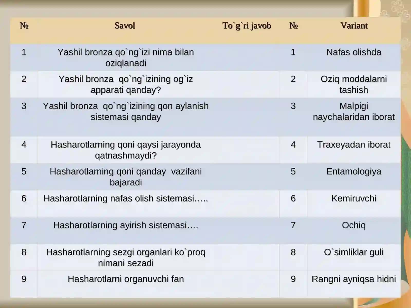 Hasharotlarning ko`payishi va rivojlanishi 4
