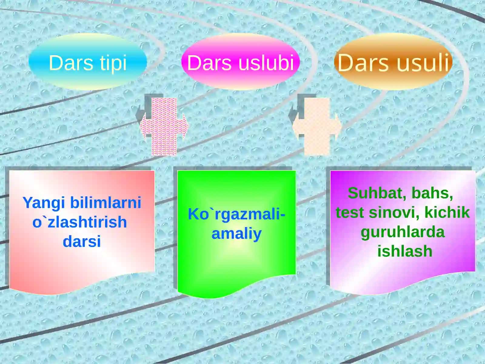 9-sinf Algebra dars ishlanma. Arifmetik progressiyaning dastlabki n ta hadining yig'indisi 4