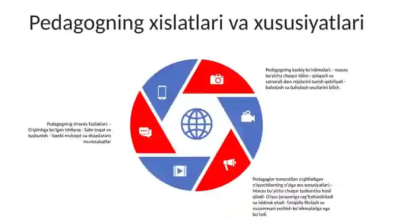 Pedagog Shaxsi Va Unga Qo‘Yiladigan Talablar 4