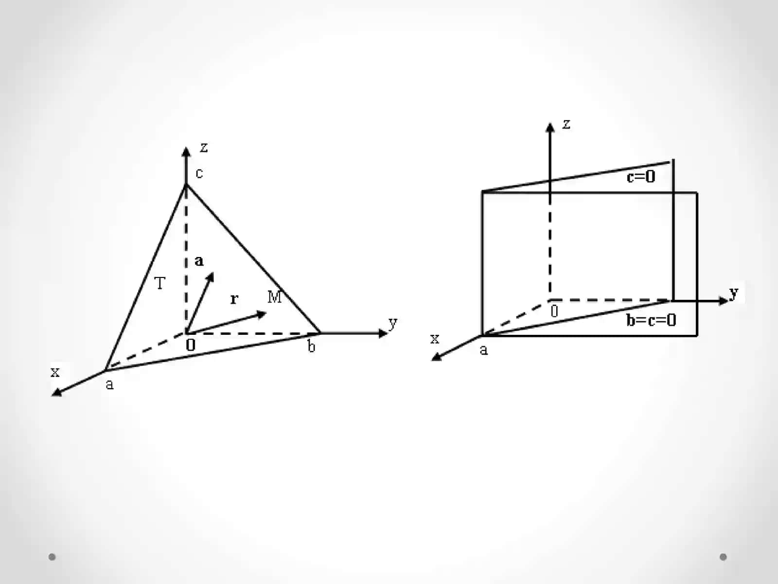 ANALITIK GEOMETRIYA ELEMENTLARI 4