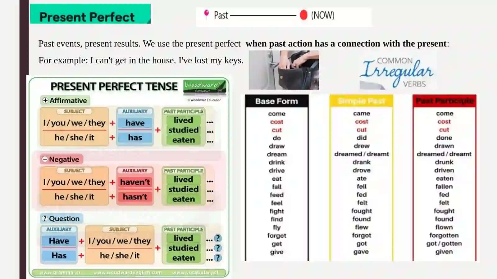 Present Perfect Grammar Lesson 4
