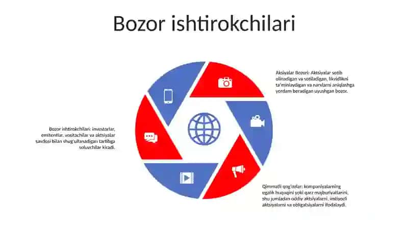 Aksiyalar Bozori 4