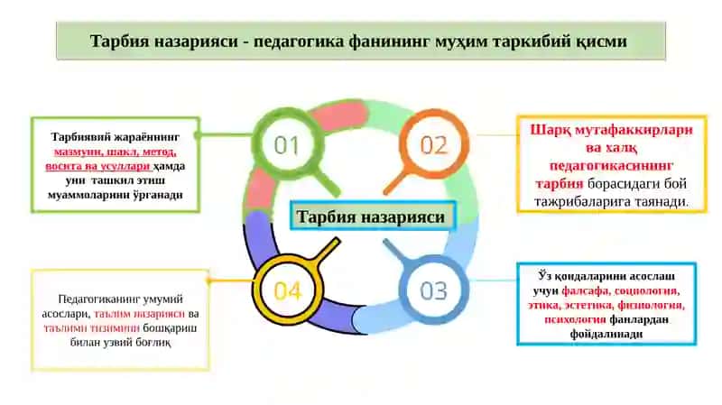 Тарбиянинг моҳияти ва мазмуни 4